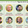 Líderes de oposición afrontan procesos iniciados por Gobierno Líderes de oposición afrontan procesos iniciados por Gobierno