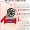 Inicia la inspección técnica vehicular 2017, hasta el 5 de Diciembre Inicia la inspección técnica vehicular 2017, hasta el 5 de Diciembre