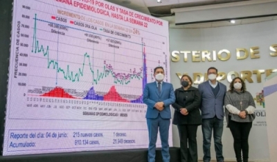 Ministerio anuncia que Bolivia ingresa oficialmente a la quinta ola de la pandemia COVID-19